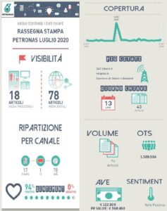 Servizi di Rassegna stampa Anicecommunication - valorizzazione