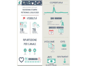 Servizi di Rassegna stampa Anicecommunication - valorizzazione