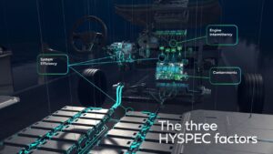 CASTROL HYSPEC